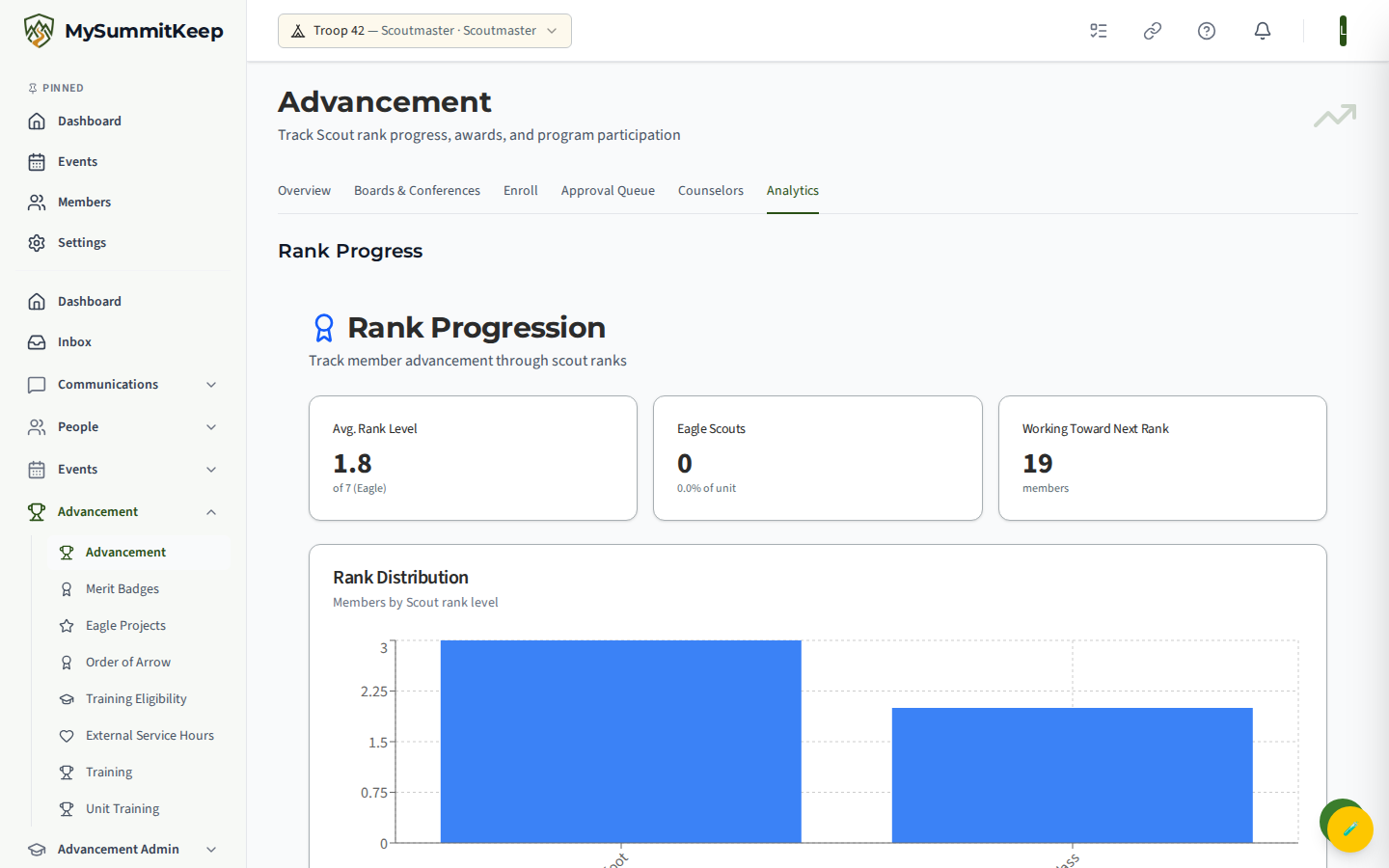 Advancement analytics tab/dashboard