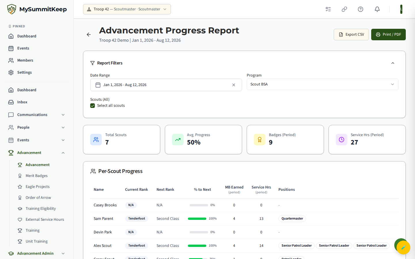 Aggregated advancement progress report with per-scout rows and CSV export