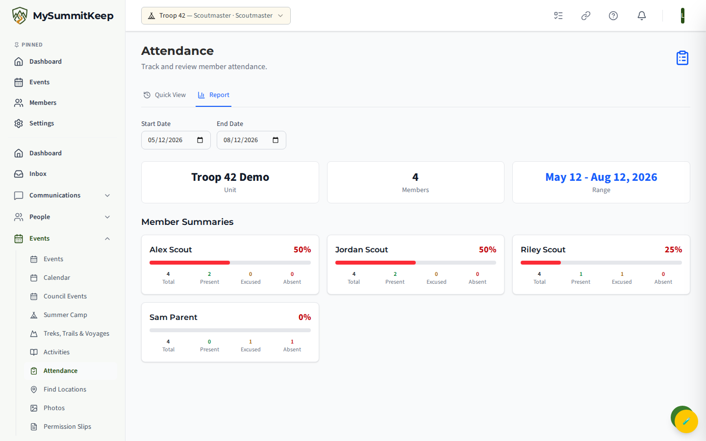 Attendance Report tab with participation summaries