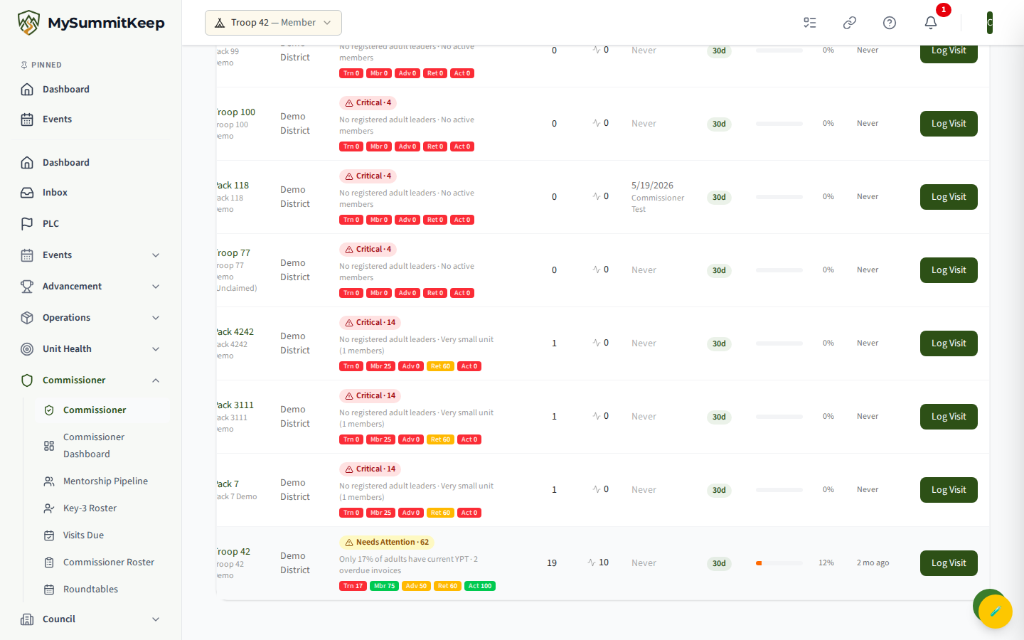 Commissioner Ops roster landing page (/commissioner) showing assigned units with health-score bars