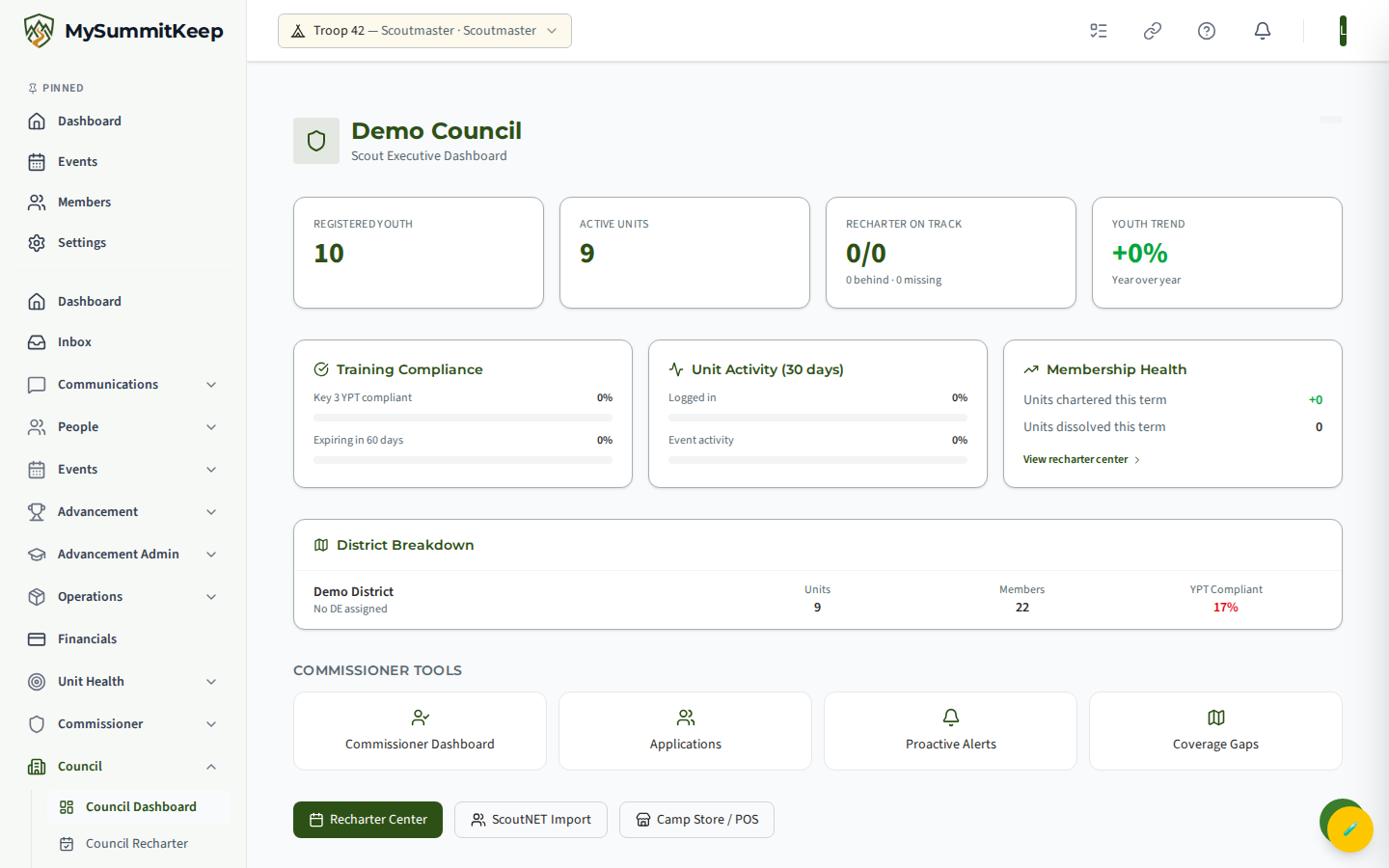 Council Dashboard (/council/dashboard) with council-wide stats, district summaries, and alerts