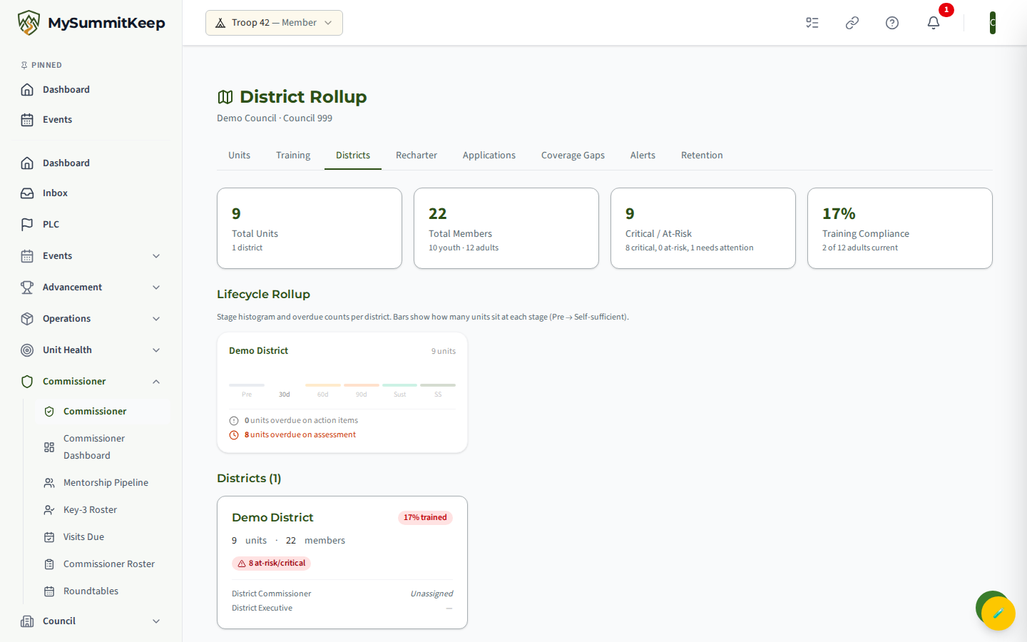 District Rollup (/commissioner/districts) with per-district stat cards and lifecycle rollup tiles
