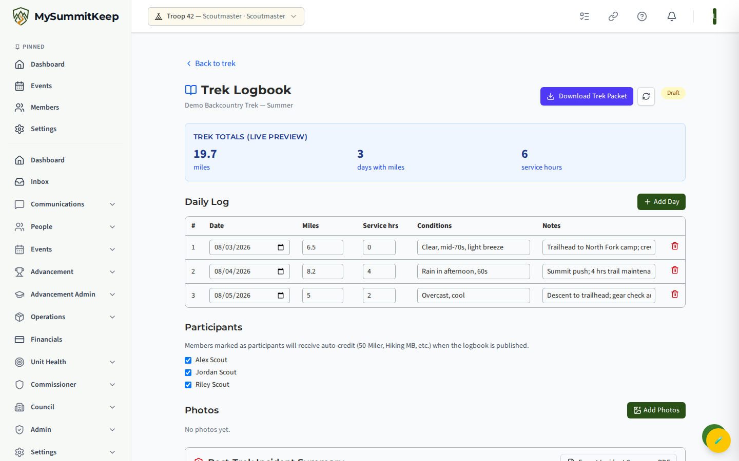 The post-trip logbook editor with day-by-day actuals, participant checklist, and the Publish action that credits awards.