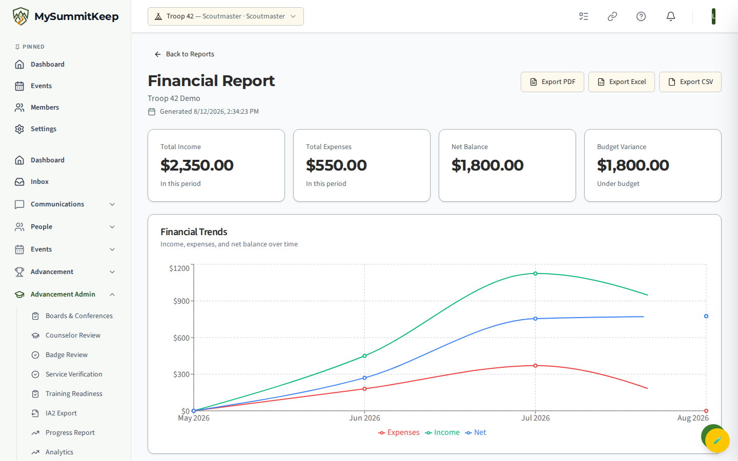 Financial Report at /reports/financial with PDF/Excel/CSV export buttons and income/expense charts.