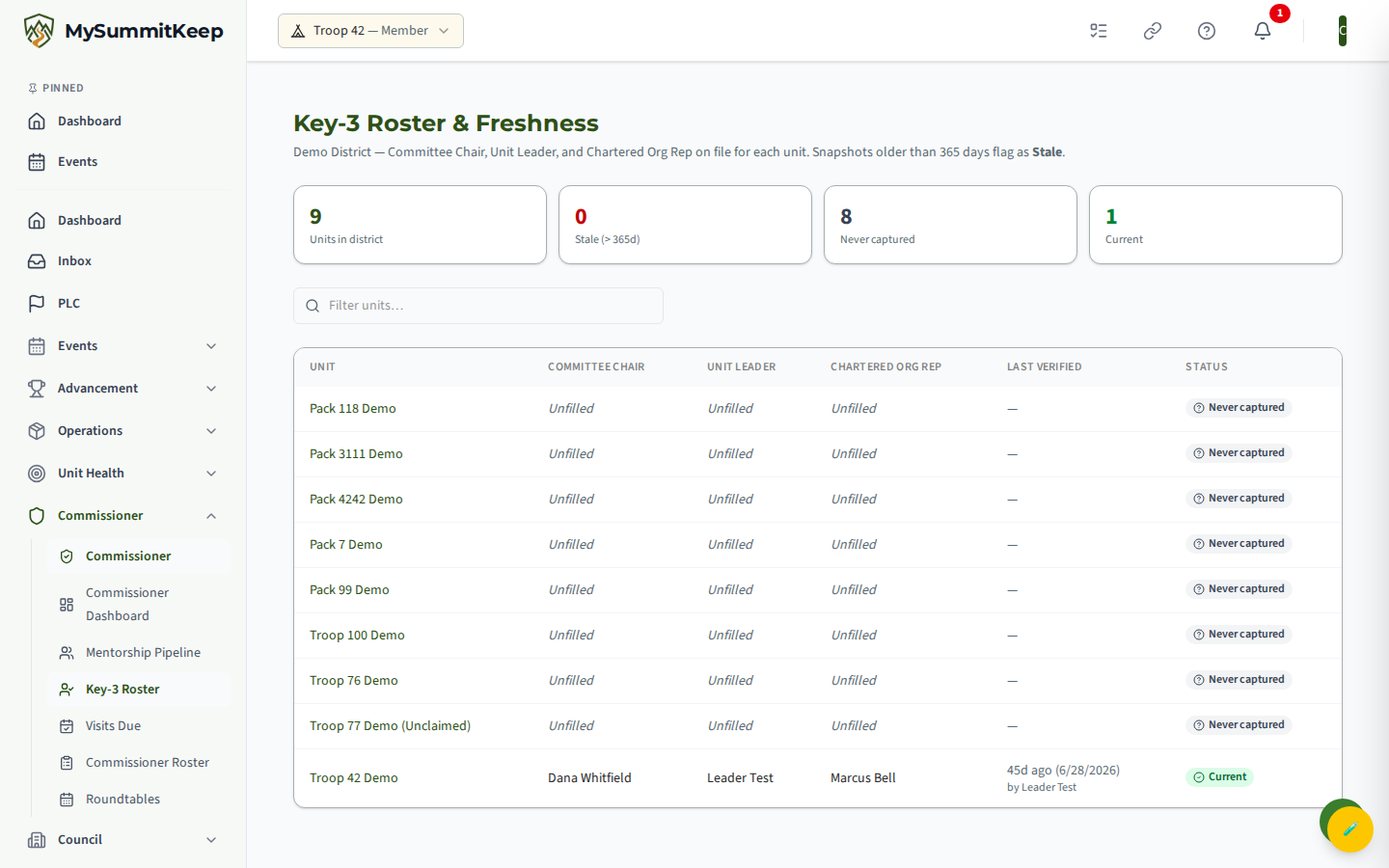 Key-3 Roster page (/commissioner/key-three) listing units by snapshot freshness