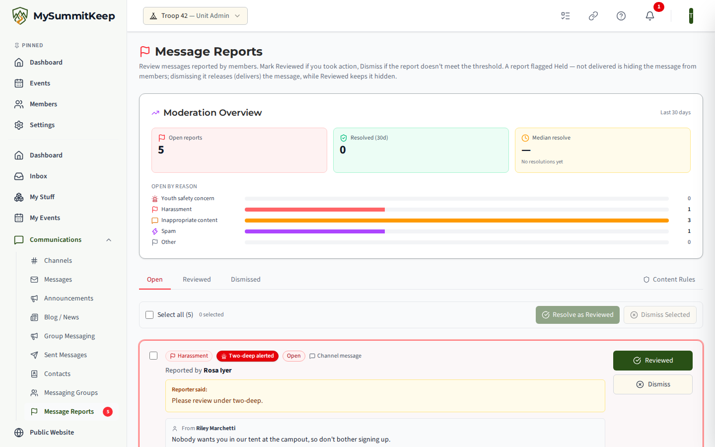 Message Reports page with a moderation analytics card, Open, Reviewed, Dismissed and Content Rules tabs, and a queue of reported messages.