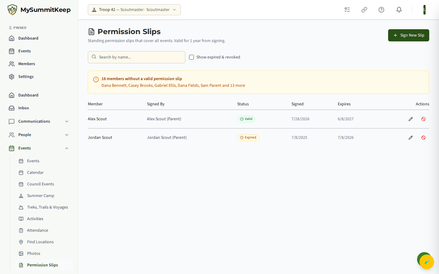 The /permission-slips page: standing-slip table (Member, Signed By, Status Valid/Expired/Revoked, Signed date, Expires date, amend/revoke actions) and the 'members without a valid slip' banner.