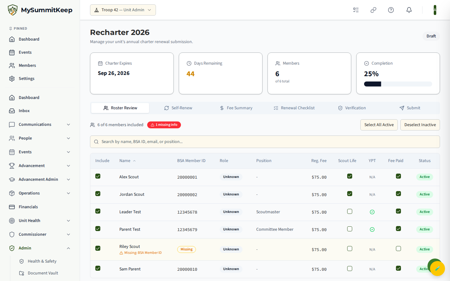Active recharter dashboard showing the status badge and the four status cards (Charter Expires, Days Remaining, Members included, Completion %) above the five-tab interface.