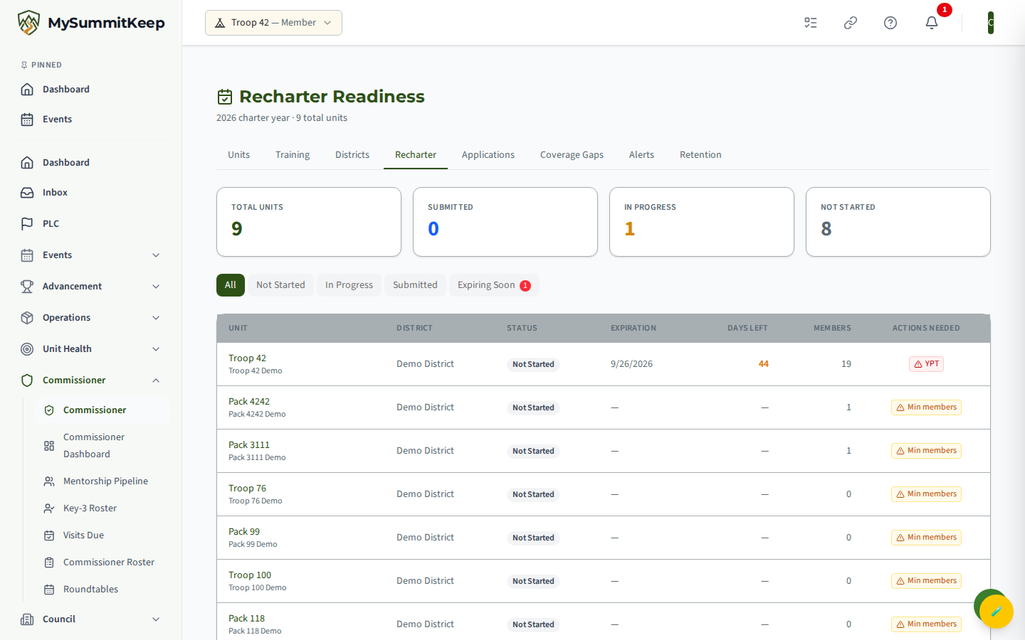Commissioner Recharter Readiness page (/commissioner/recharter) with status filter tabs and per-unit days-until-expiration