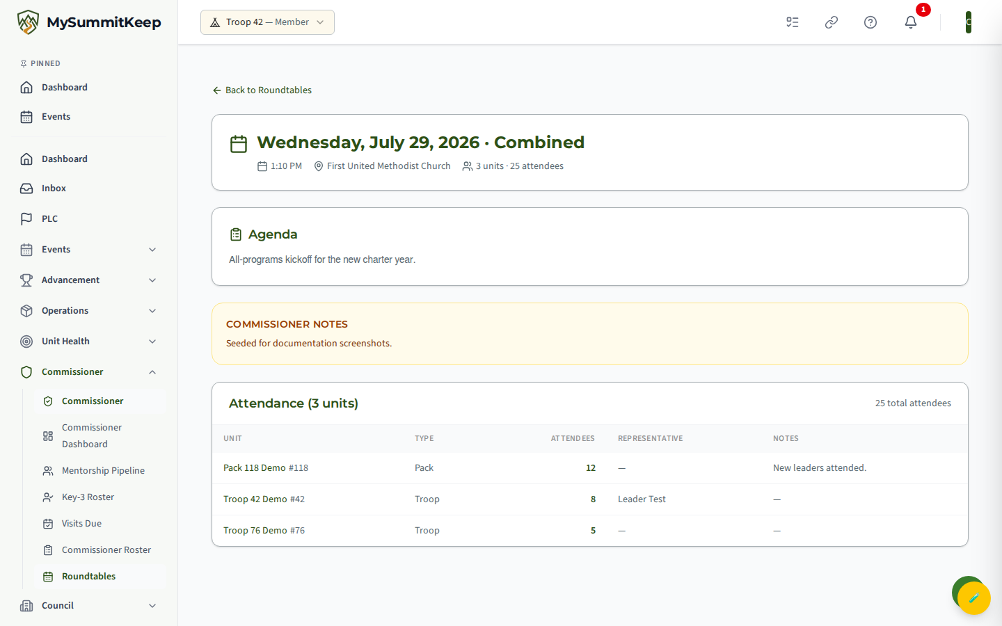 Roundtable detail page with header and per-unit attendance roll-up