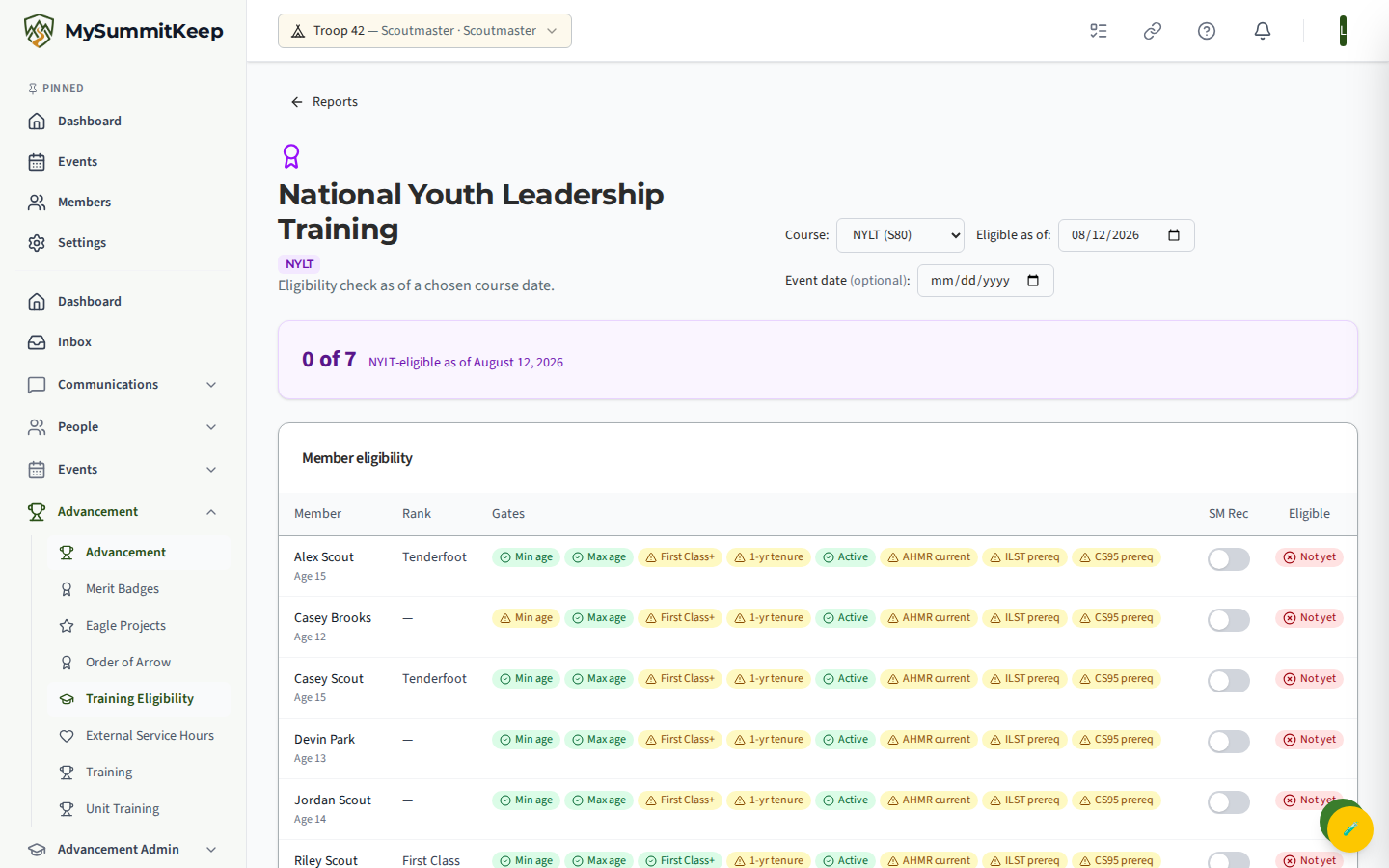Training eligibility report (e.g. NYLT, course S80) with gate results per scout