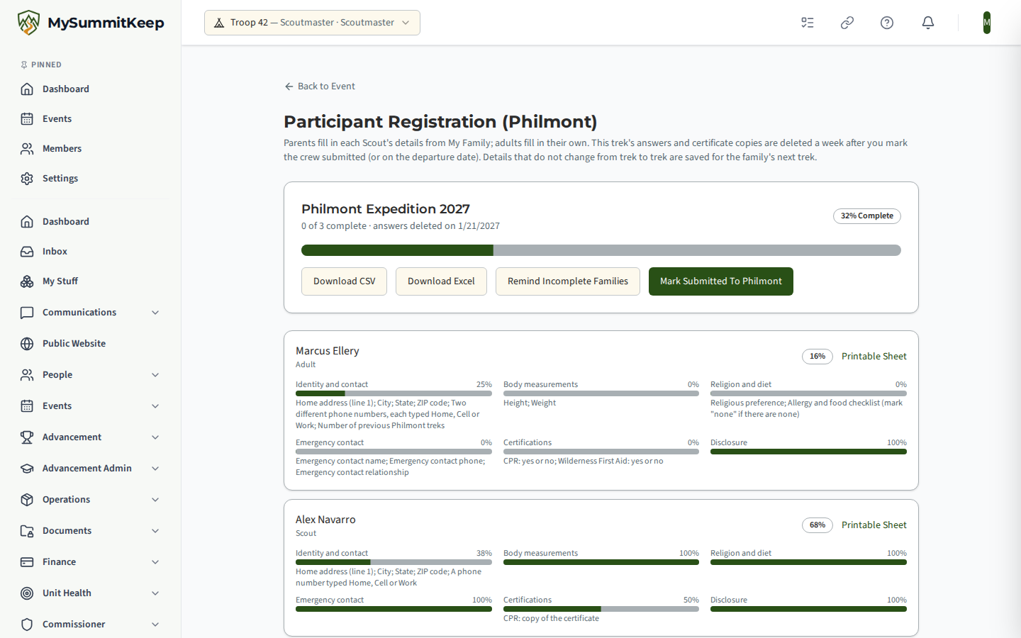 Participant Registration for a Philmont trek. A summary card shows the crew percent complete with Download CSV, Download Excel and Mark Submitted To Philmont buttons, then one card per participant with a progress bar for each field group and the missing items named.