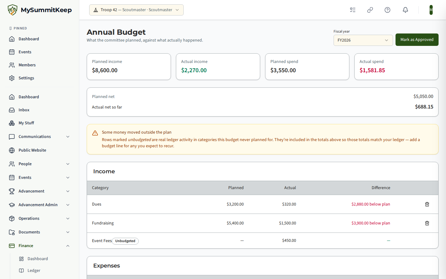 The annual budget at /financials/annual-budget showing planned versus actual per category with the year-end close panel.
