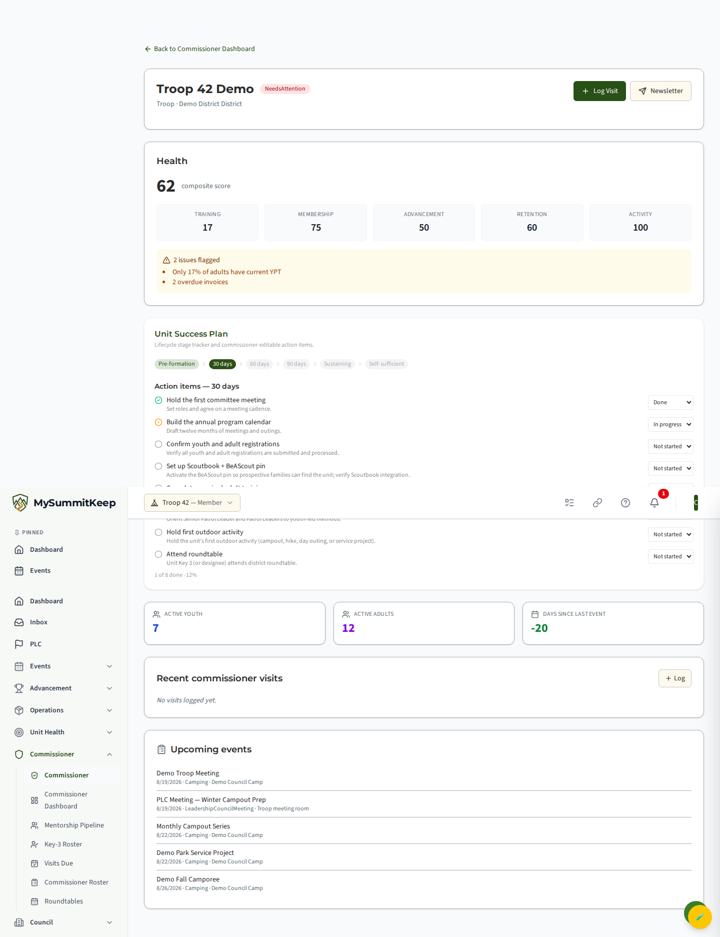 Single-unit commissioner detail rollup (/commissioner/units/:unitId) with metrics, Key-3 contacts, and visit history