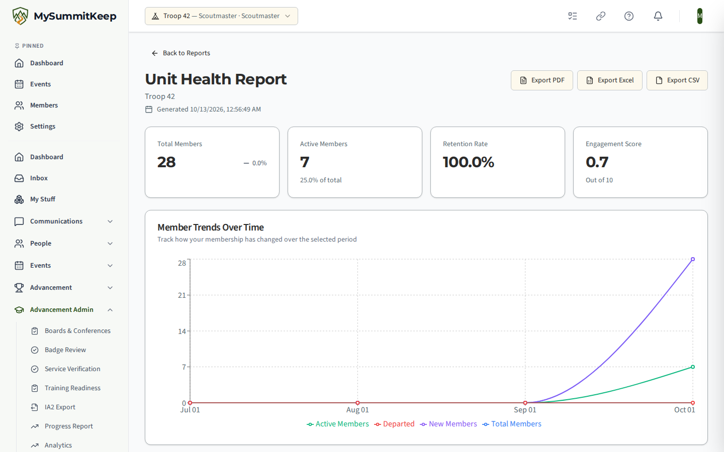 The rendered Unit Health Report at /reports/unit-health with health metric cards and export buttons